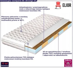 Antybakteryjny materac piankowo-kokosowy 180x200 R4-F04