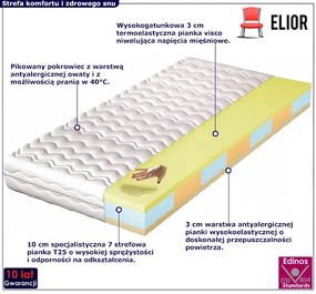 Hypoalergiczny piankowy materac 7-strefowy z visco 200x200 - Campis