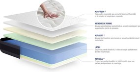 Materac Actilatex morpho 135x200cm + zestaw podstawa lózka