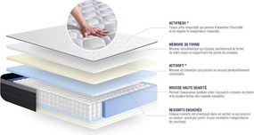 Materac Actiflex max 200x200cm, Grubosc : 26 cm, sprezyny kieszeniowe i pianka z pamiecia ksztaltu, Wysoki, 7 stref komfortu