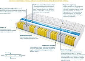 Materac Atlanta Visco Molet - Rozmiar: 155x205 cm, Wysokość: 21 cm