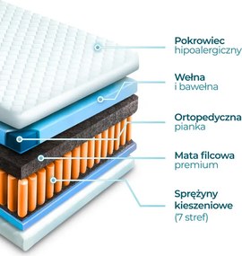 Materac Dwuosobowy 160x200 cm Kieszeniowy Sprężynowy Twardy (H3) LAGUNA 7 STREF