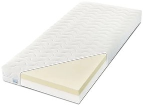 Materac dla dzieci visco memory Zenter 3X - 15 rozmiarów