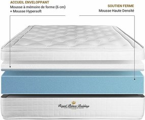 Materac Buckingham 130x200cm, Grubosc : 30 cm, Pianka z pamiecia ksztaltu, Zrównowazony, 7 strefy komfortu