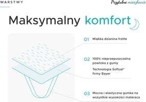 Nieprzemakalny ochraniacz na materac FROTTE 80 x 200 cm