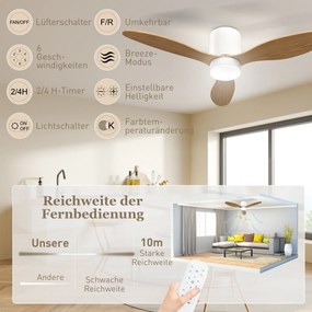 HOMCOM Wentylator sufitowy z regulowanym światłem i pilotem 115 cm, 3 kolory, 3 łopaty, 6 prędkości, timer, naturalny