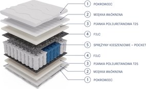 Masseno Materac NOCTIVO 140x200 cm sprężynowy kieszeniowy dwustronny średnio twardy H3