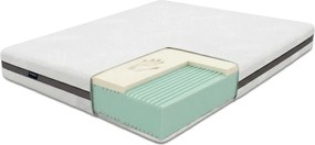 Materac piankowy Mommye 100x200