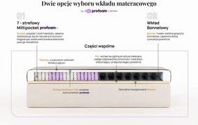 Łóżko kontynentalne bez wezgłowia