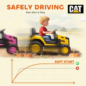 AIYAPLAY Pojazd budowlany dla dzieci, samochód na siedzenie dla dzieci, zdalne sterowanie, manualne sterowanie, funkcja Bluetooth+muzyka, 3-6 Jahre, Kunststoff, Stahl, Gelb