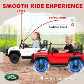 AIYAPLAY Elektryczny samochód dziecięcy, zasilany akumulatorem 12V, z pilotem, funkcją muzyczną, klaksonem, światłami LED, Biały