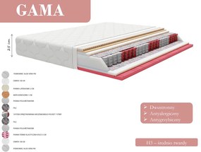 Materac GAMA - 70x200