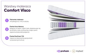 Materac Visco - Pocket 7 stref