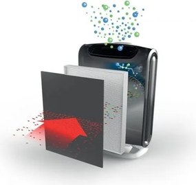Filtr powietrza Hepa do Fellowes AeraMax DX 95