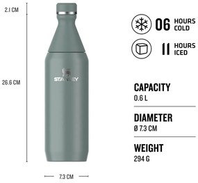 Zielona butelka ze stali nierdzewnej 600 ml All Day Slim – Stanley