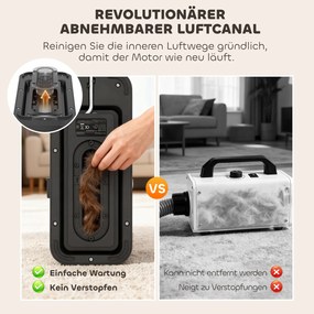 PawHut Suszarka-dmuchawa 5-w-1 600W Suszarka dla zwierząt z regulowaną prędkością powietrza i temperaturą 37,6x17,5x18,5 cm Biały | Aosom PL