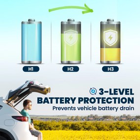 Outsunny Kompresorowa chłodziarka 30L -20°C do +20°C z aplikacją, światłem LED, ochroną baterii | Aosom PL