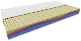 Materac piankowy MAGNIA 23 cm 120 x 200 cm Ochrona materaca: W TYM ochraniacz na materac