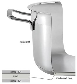 Orion Garnek ze stali nierdzewnej z pokrywką Anett 6,5 l, 6,5 l
