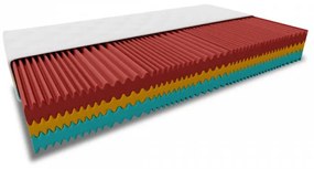 Materac piankowy ROYAL 21 cm 80 x 200 cm Ochrona materaca: BEZ ochraniacz na materac