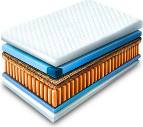 Materac Piankowy Jednoosobowy 90x200 cm Kieszeniowy Sprężynowy Twardy (H3) HAVANA 7 STREF KOKOS