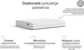 Materac NOMO Duo