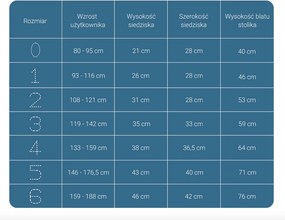 Stół przedszkolny Smart okrągły 100 cm, rozmiar 0-3, blat biały / nogi szare