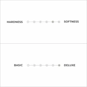 Biały miękki materac futon 90x200 cm Triple latex – Karup Design