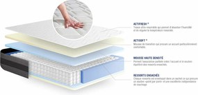Materac Actiflex relax 160x195cm, Grubosc : 24 cm, sprezyny kieszeniowe i pianka z pamiecia ksztaltu, Umiarkowanie twardy, 5 stref komfortu