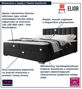 Grafitowe welurowe łóżko kontynentalne 5 rozmiarów C4-R41