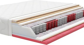 Materac GAMA - 100x200