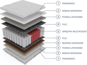 Masseno Materac ERVADO MULTI 90x200 cm sprężynowy multipocket dwustronny średnio twardy H3/H4