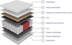 Masseno Materac CALVADO MULTI 200x200 cm sprężynowy multipocket dwustronny średnio twardy H3
