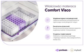 Materac Visco - Pocket 7 stref