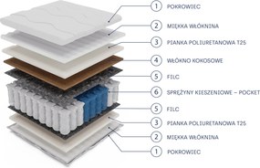 Masseno Materac AVENYA 200x200 cm sprężynowy kieszeniowy dwustronny średnio twardy H3/H4