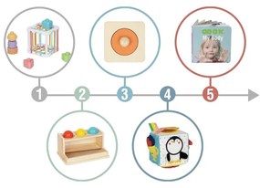 Tooky toy box pudełko xxl montessori edukacyjne 5w1 sensoryczne 11-12 mies