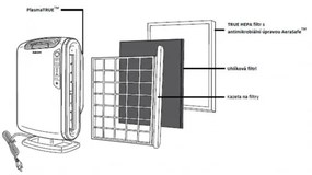 Oczyszczacz powietrza Fellowes AeraMax DX 55