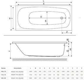 Wanna prostokątna antypoślizgowa SAFE STEPS prostokątna akrylowa 170 x 70 cm biała PERSO MASSI