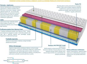 Materac IDA MULTIPOCKET 2x MOLET - Rozmiar: 150x225 cm, Wysokość: 22 cm