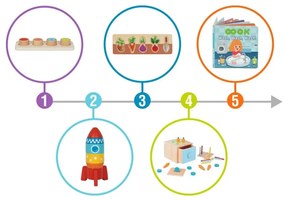 Tooky toy box pudełko xxl montessori edukacyjne 7w1 sensoryczne 16-18 mies.