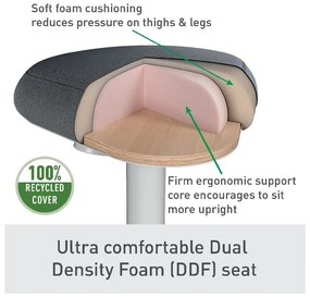 Ergonomiczny stołek balansujący do opierania się podczas stania Ergo – Leitz