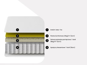 Materac 200 x 200 cm hybrydowy z 7 strefami kieszeniowymi sprężynami i żelem z pamięcią kształtu o grubości 25 cm - TOLCA od YSMÉE
