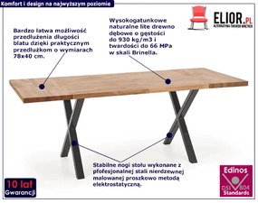 Loftowy stół do salonu Berkel 3X 120 XL Mavox