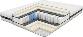 Materac hybrydowy Kysmet 80x200