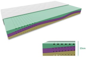 Materac piankowy EUREBIA 23 cm 80 x 200 cm Ochrona materaca: BEZ ochraniacz na materac