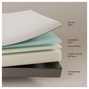 Średnio twardy piankowy materac 150x190 cm Eva – Kave Home