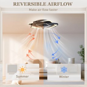 HOMCOM Wentylator sufitowy z oświetleniem i pilotem, LED wentylator sufitowy z 6 prędkościami, 3 temperatury barwowe | Aosom PL