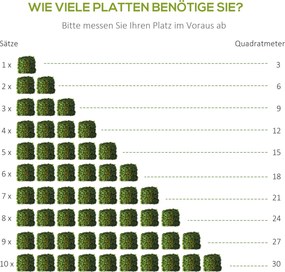 Outsunny Zielona ściana ze sztucznych roślin, 12 elementów, 50 x 50 cm