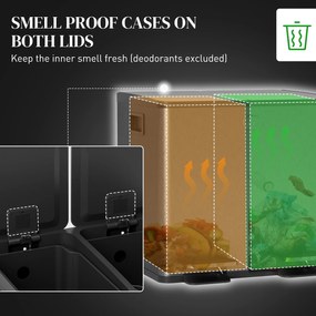 HOMCOM Podwójny kosz 2 x 15 l z pedałem — stal nierdzewna, łatwy w czyszczeniu, czarny