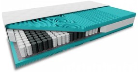 Materac kieszeniowy MASS COMFORT 21cm 90 x 200 cm Ochrona materaca: BEZ ochraniacz na materac